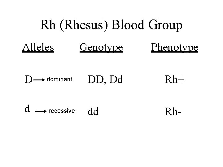 Rh (Rhesus) Blood Group Alleles Genotype D dominant DD, Dd d recessive dd Phenotype