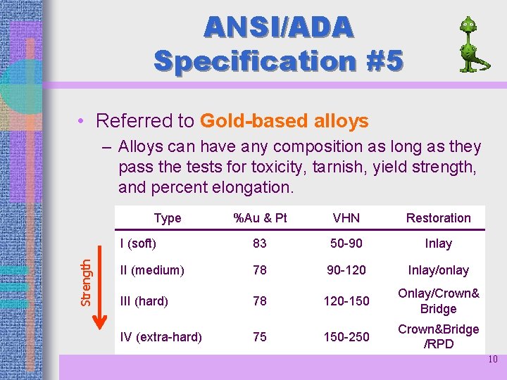 ANSI/ADA Specification #5 • Referred to Gold-based alloys – Alloys can have any composition