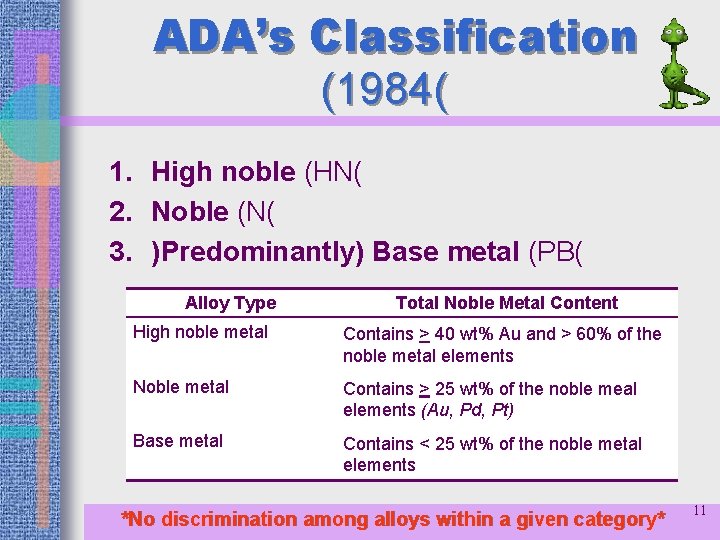 ADA’s Classification (1984( 1. High noble (HN( 2. Noble (N( 3. )Predominantly) Base metal