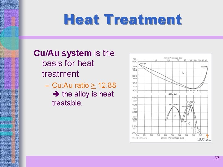 Heat Treatment Cu/Au system is the basis for heat treatment – Cu: Au ratio