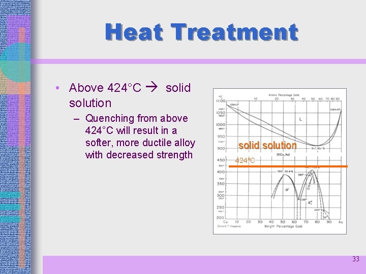 Heat Treatment • Above 424°C solid solution – Quenching from above 424°C will result