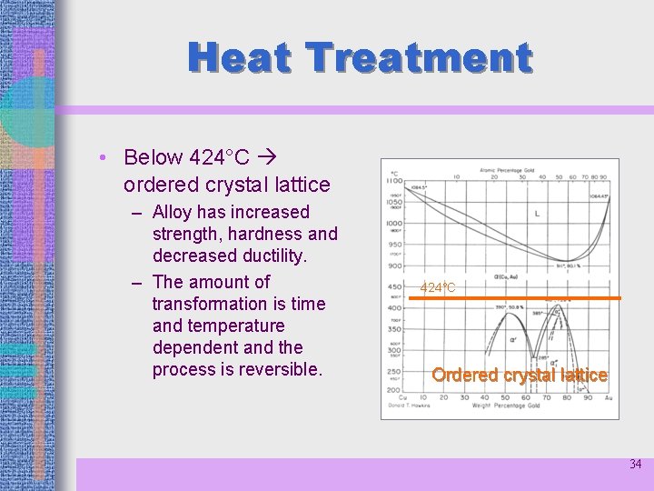 Heat Treatment • Below 424°C ordered crystal lattice – Alloy has increased strength, hardness