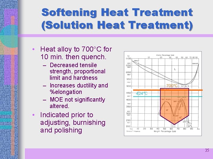 Softening Heat Treatment (Solution Heat Treatment) • Heat alloy to 700°C for 10 min.