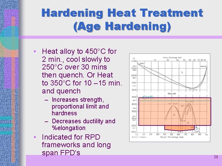 Hardening Heat Treatment (Age Hardening) • Heat alloy to 450°C for 2 min. ,