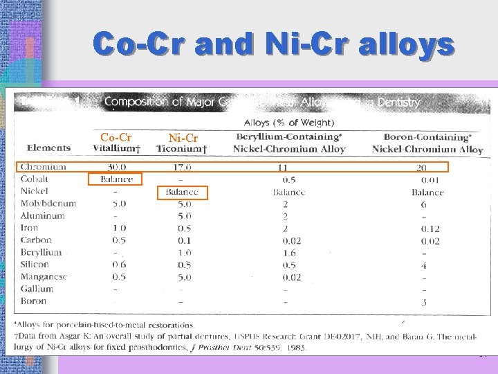 Co-Cr and Ni-Cr alloys Co-Cr Ni-Cr 57 