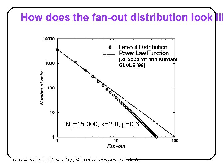 How does the fan-out distribution look lik [Stroobandt and Kurdahi GLVLSI’ 98] Ng=15, 000,