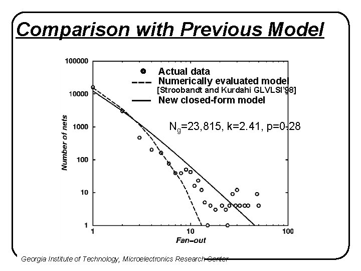 Comparison with Previous Model Actual data Numerically evaluated model [Stroobandt and Kurdahi GLVLSI’ 98]