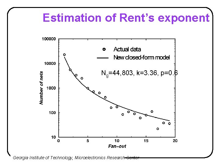 Estimation of Rent’s exponent Ng=44, 803, k=3. 36, p=0. 6 Georgia Institute of Technology,