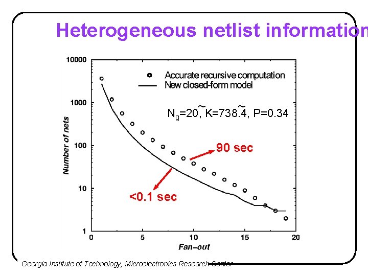 Heterogeneous netlist information ~ ~ Ng=20, K=738. 4, P=0. 34 90 sec <0. 1