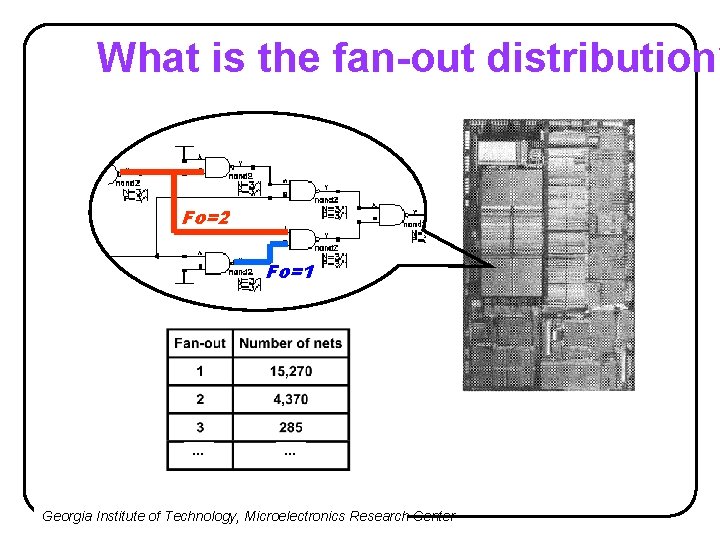 What is the fan-out distribution? Fo=2 Fo=1 ··· Georgia Institute of Technology, Microelectronics Research