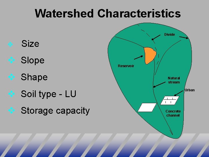 Watershed Characteristics Divide v Size v Slope v Shape Reservoir Natural stream Urban v