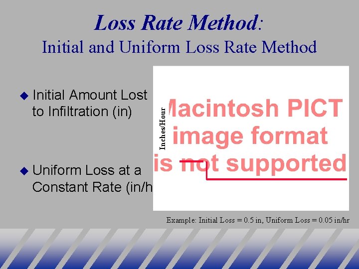 Loss Rate Method: Initial and Uniform Loss Rate Method Amount Lost to Infiltration (in)