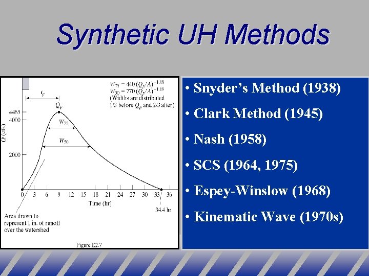 Synthetic UH Methods • Snyder’s Method (1938) • Clark Method (1945) • Nash (1958)