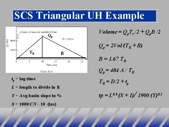 SCS Triangular UH Example Volume = Qp. Tr /2 + Qp. B /2 Qp