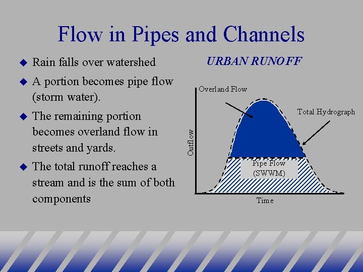 Flow in Pipes and Channels Rain falls over watershed A portion becomes pipe flow