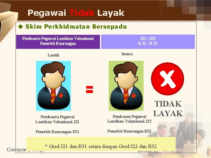 Pegawai Tidak Layak u Skim Perkhidmatan Bersepadu J 21 / J 22 B 31