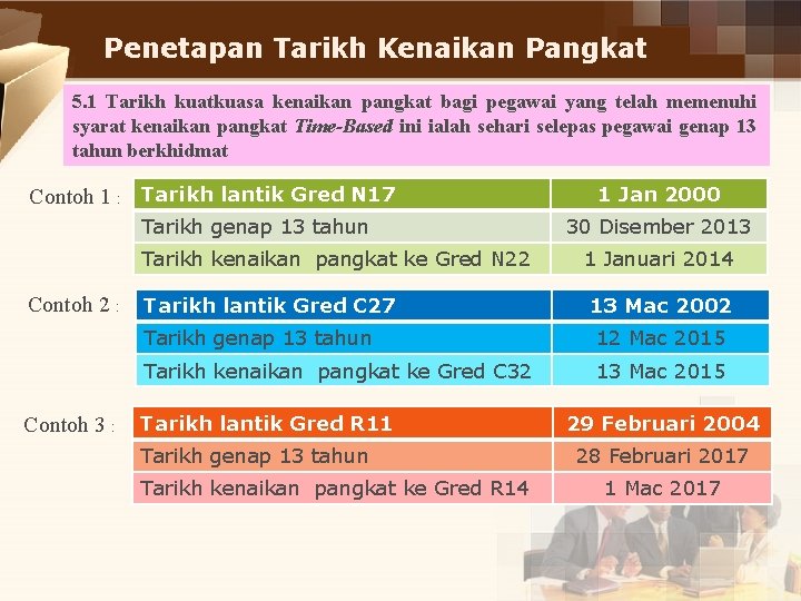 Penetapan Tarikh Kenaikan Pangkat 5. 1 Tarikh kuatkuasa kenaikan pangkat bagi pegawai yang telah