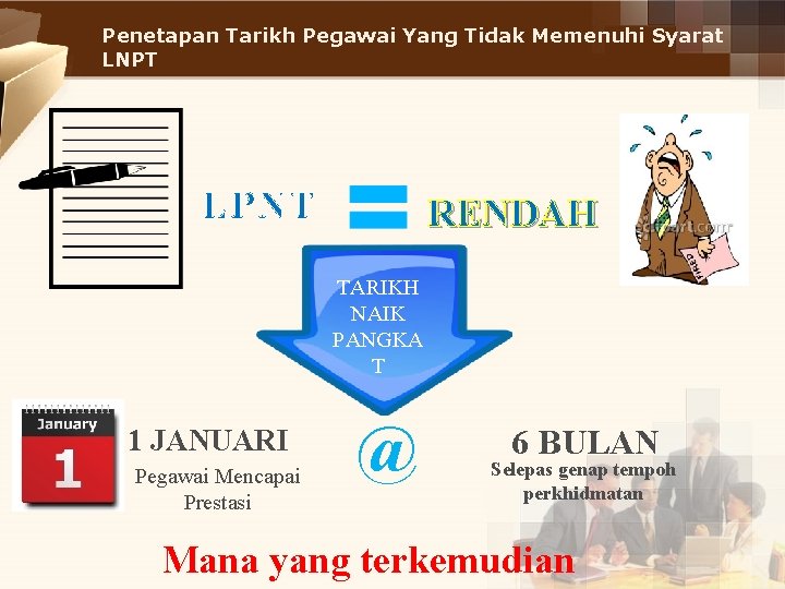 Penetapan Tarikh Pegawai Yang Tidak Memenuhi Syarat LNPT LPNT RENDAH TARIKH NAIK PANGKA T