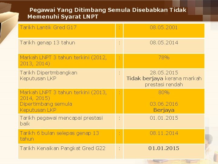 Pegawai Yang Ditimbang Semula Disebabkan Tidak Memenuhi Syarat LNPT Tarikh Lantik Gred G 17