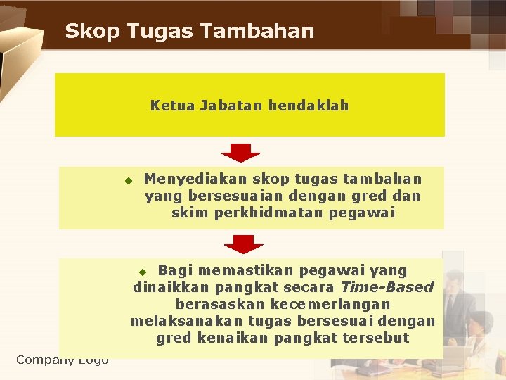 Skop Tugas Tambahan Ketua Jabatan hendaklah u Menyediakan skop tugas tambahan yang bersesuaian dengan