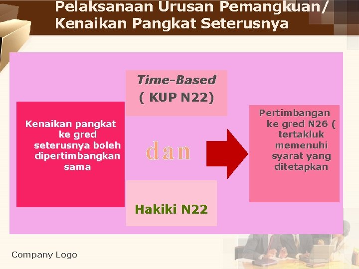 Pelaksanaan Urusan Pemangkuan/ Kenaikan Pangkat Seterusnya Time-Based ( KUP N 22) Kenaikan pangkat ke