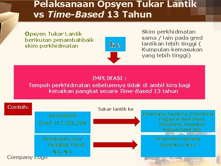 Pelaksanaan Opsyen Tukar Lantik vs Time-Based 13 Tahun Opsyen Tukar Lantik berikutan penambahbaik skim