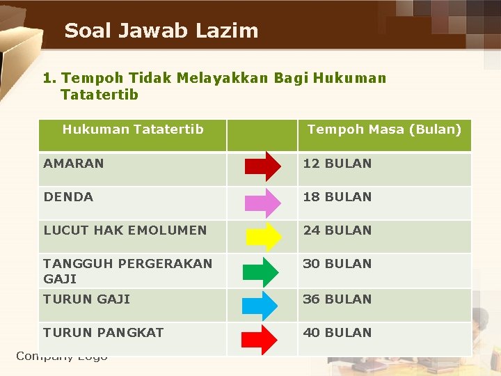 Soal Jawab Lazim 1. Tempoh Tidak Melayakkan Bagi Hukuman Tatatertib Tempoh Masa (Bulan) AMARAN