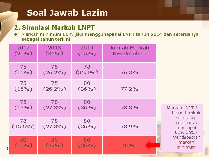 Soal Jawab Lazim 2. Simulasi Markah LNPT u Markah minimum 80% jika menggunapakai LNPT