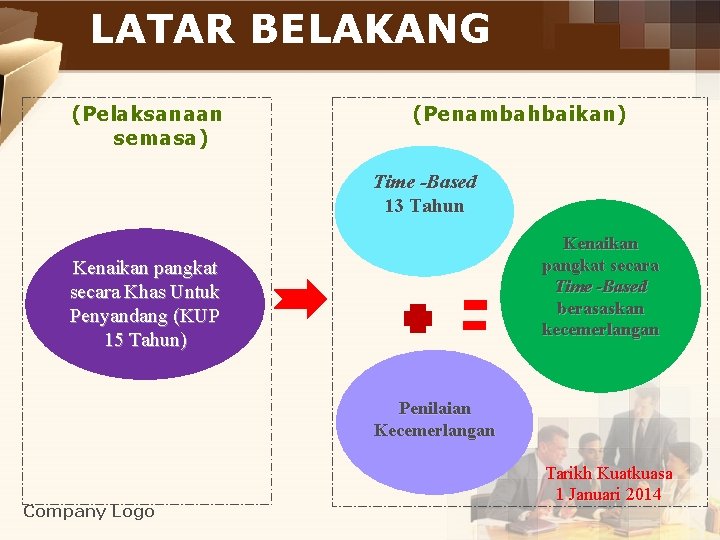 LATAR BELAKANG (Pelaksanaan semasa) (Penambahbaikan) Time -Based 13 Tahun Kenaikan pangkat secara Time -Based