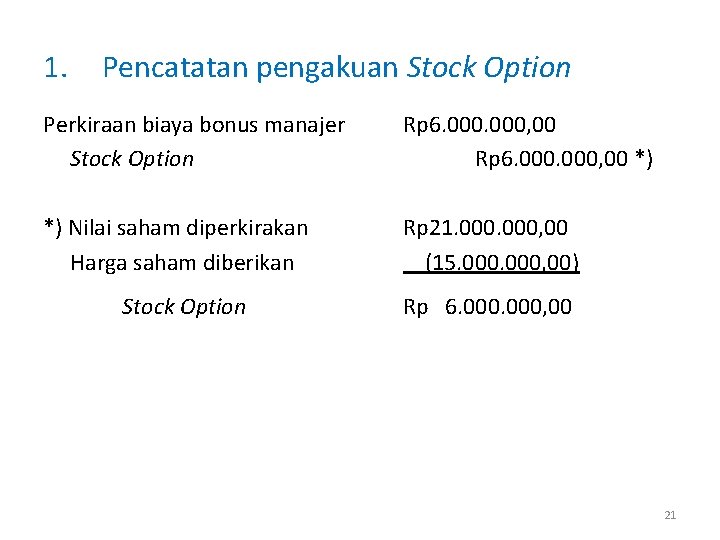 1. Pencatatan pengakuan Stock Option Perkiraan biaya bonus manajer Stock Option Rp 6. 000,