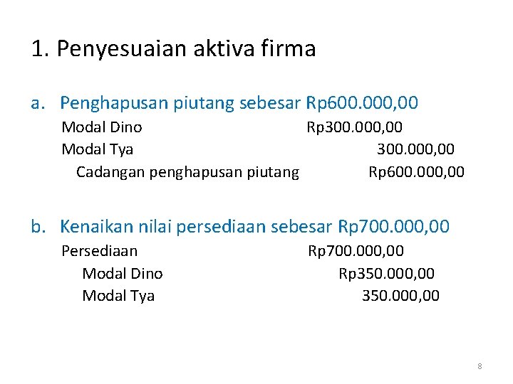 1. Penyesuaian aktiva firma a. Penghapusan piutang sebesar Rp 600. 000, 00 Modal Dino