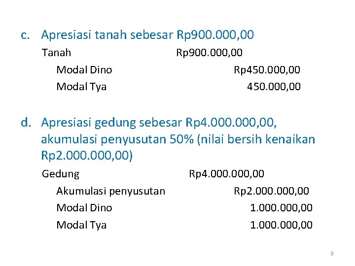 c. Apresiasi tanah sebesar Rp 900. 000, 00 Tanah Modal Dino Modal Tya Rp