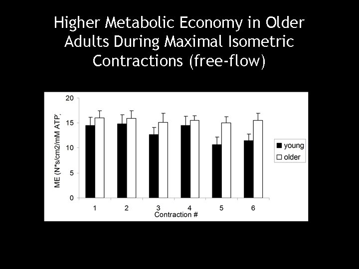 Higher Metabolic Economy in Older Adults During Maximal Isometric Contractions (free-flow) 