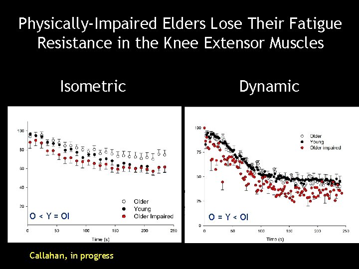 Physically-Impaired Elders Lose Their Fatigue Resistance in the Knee Extensor Muscles Isometric O <