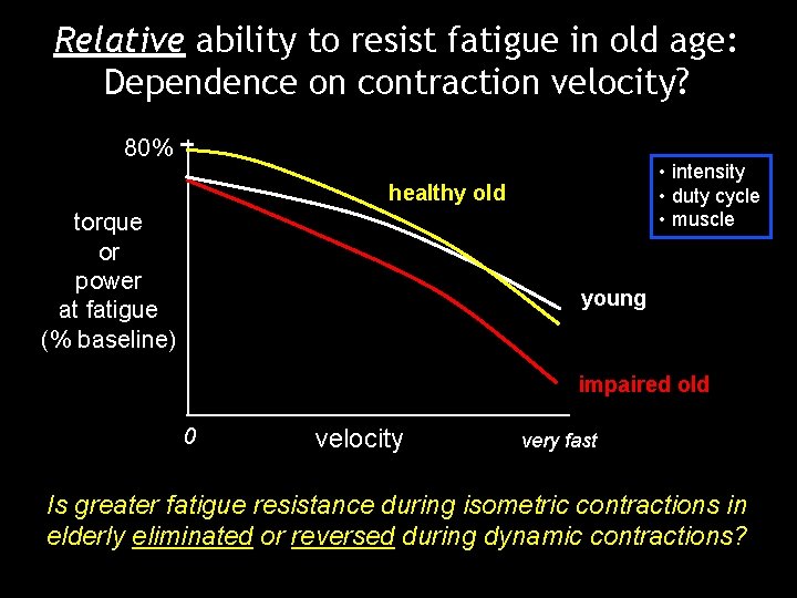 Relative ability to resist fatigue in old age: Dependence on contraction velocity? 80% •