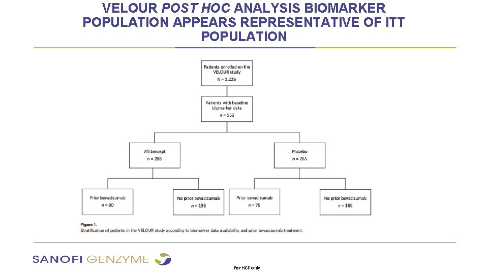 VELOUR POST HOC ANALYSIS BIOMARKER POPULATION APPEARS REPRESENTATIVE OF ITT POPULATION For HCP only