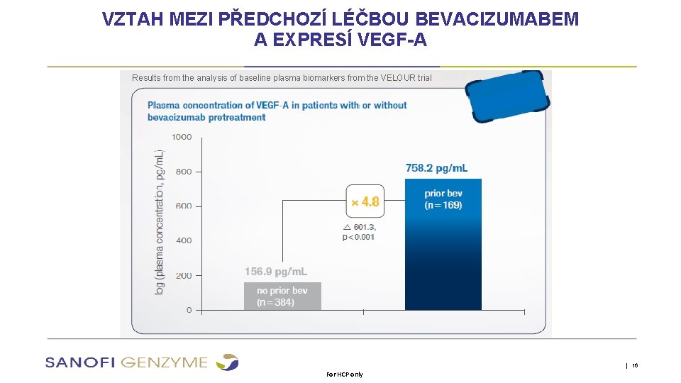 VZTAH MEZI PŘEDCHOZÍ LÉČBOU BEVACIZUMABEM A EXPRESÍ VEGF-A Results from the analysis of baseline