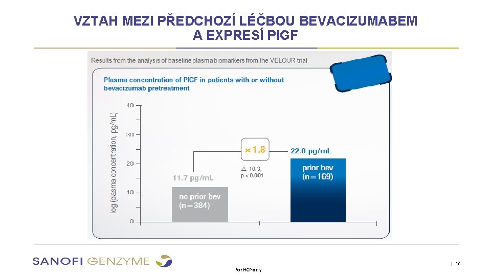 VZTAH MEZI PŘEDCHOZÍ LÉČBOU BEVACIZUMABEM A EXPRESÍ PIGF ● . | 17 For HCP