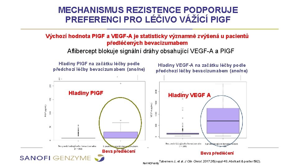 MECHANISMUS REZISTENCE PODPORUJE PREFERENCI PRO LÉČIVO VÁŽÍCÍ PIGF Výchozí hodnota PIGF a VEGF-A je