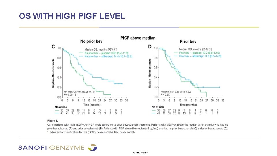 OS WITH HIGH PIGF LEVEL For HCP only 