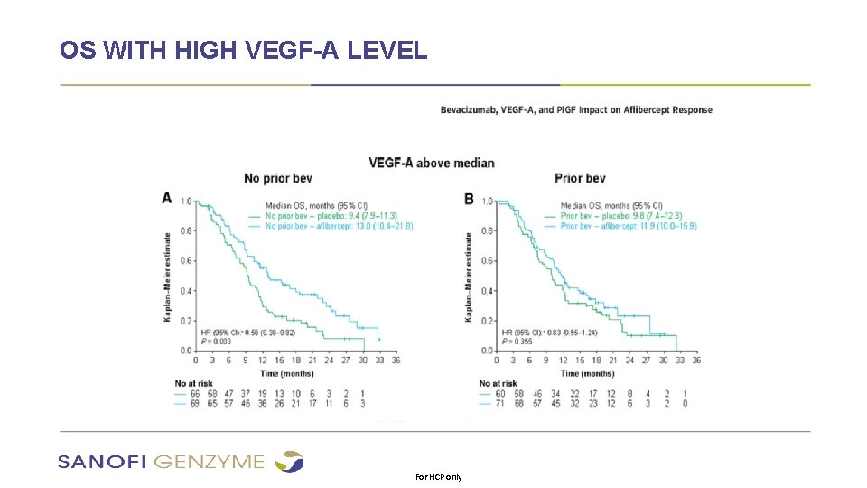 OS WITH HIGH VEGF-A LEVEL For HCP only 