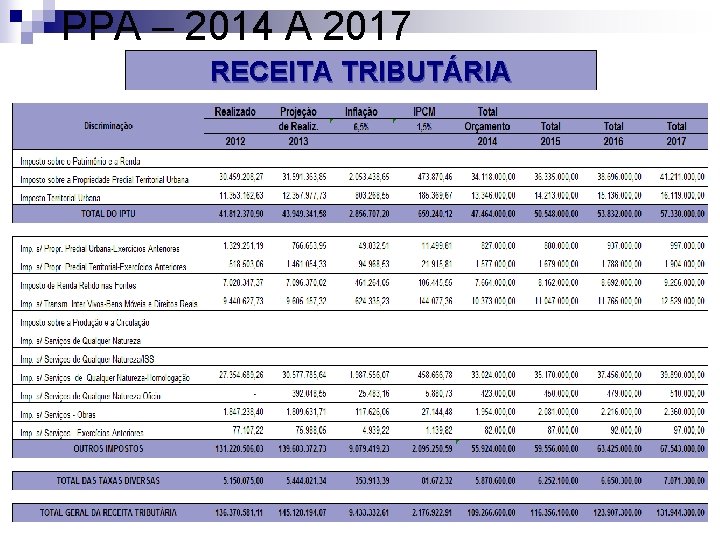 PPA – 2014 A 2017 RECEITA TRIBUTÁRIA 