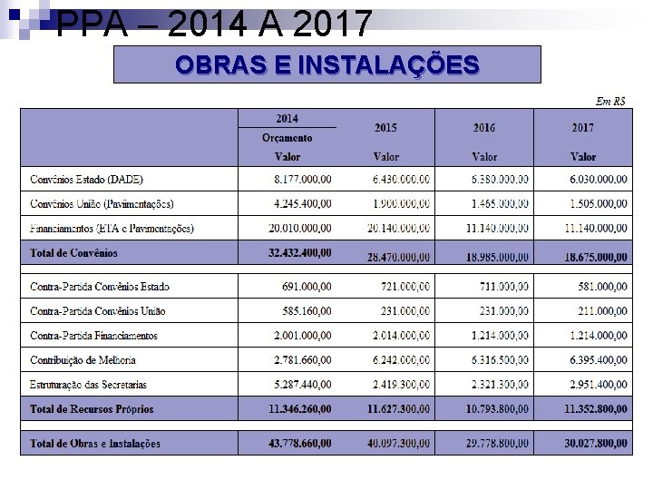 PPA – 2014 A 2017 OBRAS E INSTALAÇÕES 