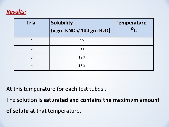 Results: Trial Solubility Temperature (x gm KNO 3/ 100 gm H 2 O) ᴼC