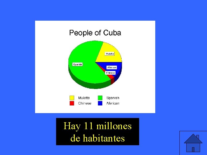 Hay 11 millones de habitantes 