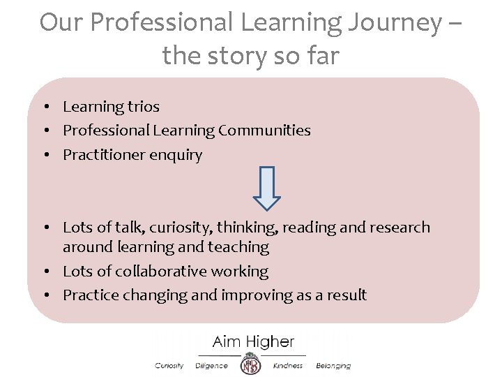 Our Professional Learning Journey – the story so far • Learning trios • Professional