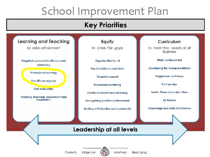 School Improvement Plan 