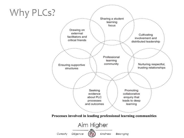 Why PLCs? 