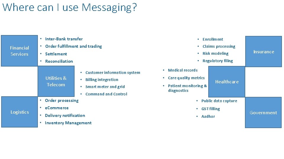 Where can I use Messaging? Financial Services • Inter-Bank transfer • Enrollment • Order