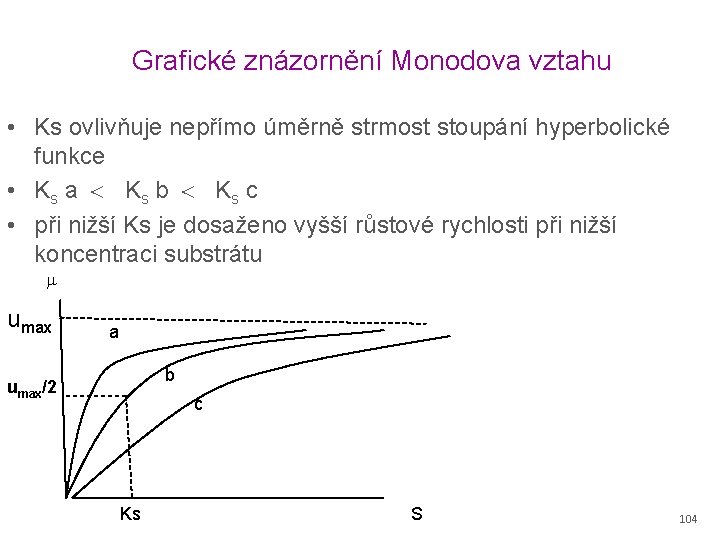 Grafické znázornění Monodova vztahu • Ks ovlivňuje nepřímo úměrně strmost stoupání hyperbolické funkce •